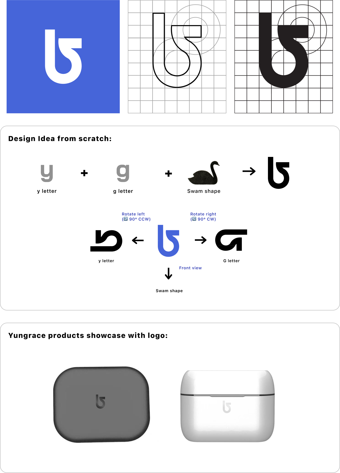 Yungrace Version 3.0 Design